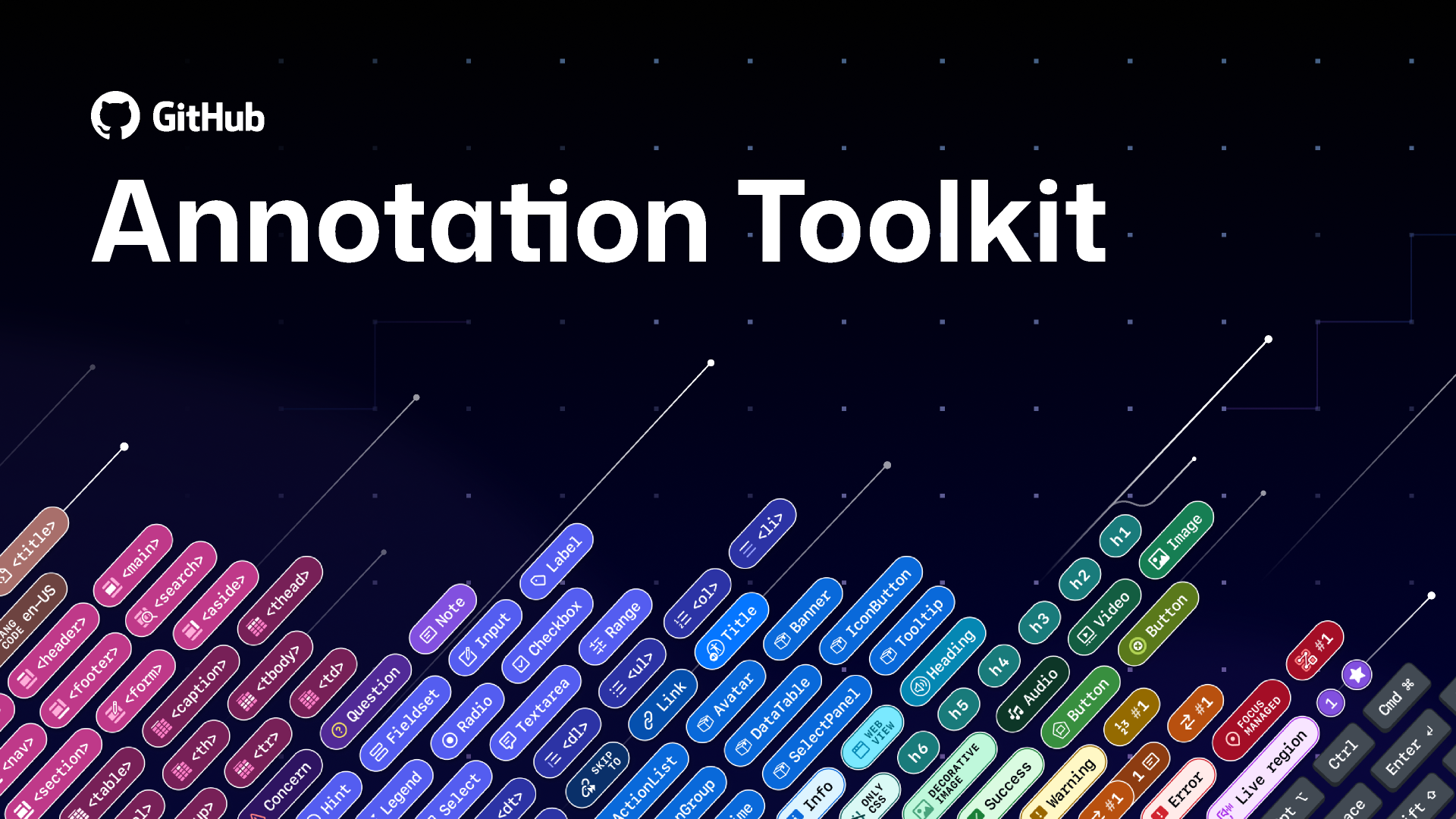 Figma library cover for the GitHub Annotation Toolkit with a grid background that looks like a starry night sky. There's an armada of little annotation stamp labels covering the bottom two thirds of the image, all at an angle. There's a series of angled git lines above them. Both look like they're launching from the ground and through into the sky grid.