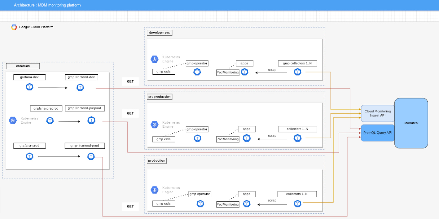 https://storage.googleapis.com/gweb-cloudblog-publish/images/4_mdm.max-1400x1400.jpg